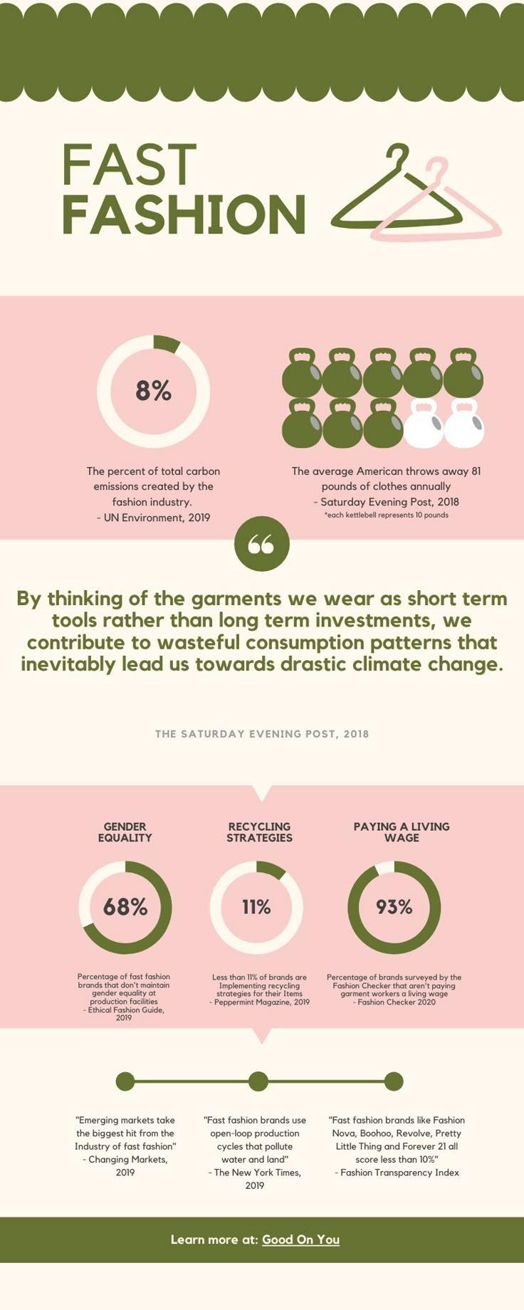 fast fashion environmental damage