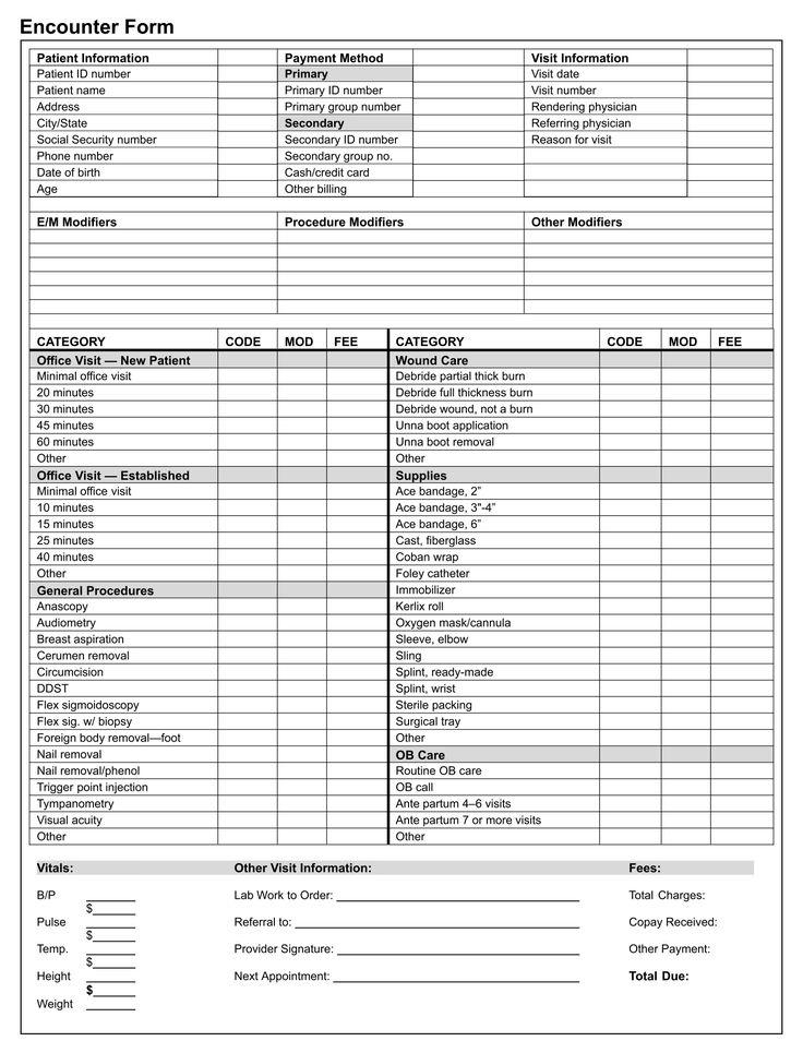 example of a hospital dress code policy for wound care nurses