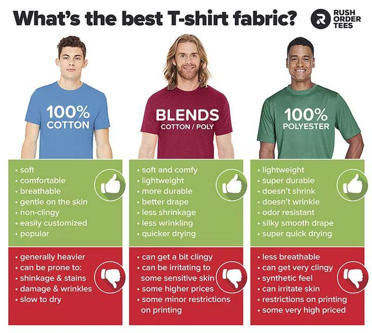 choosing right t shirt materials